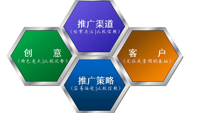 网络营销：揭秘其优缺点与适用行业