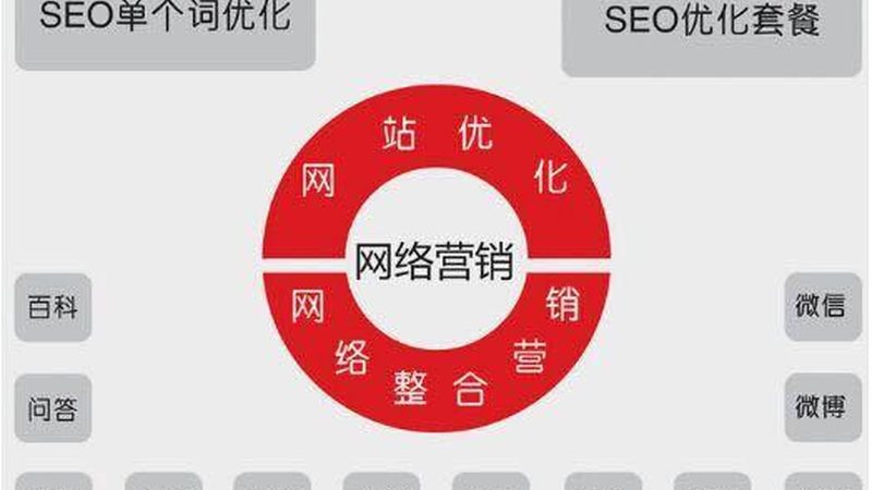 行业现状：定制方案成为趋势