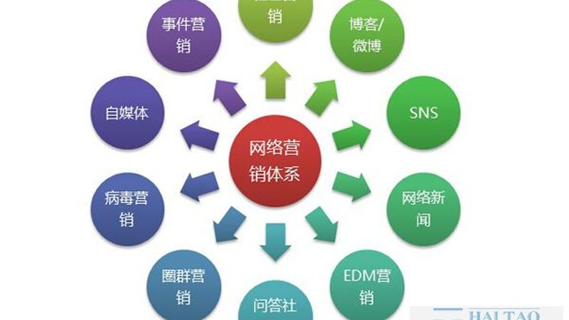 教育机构网络营销：如何精准触达目标用户