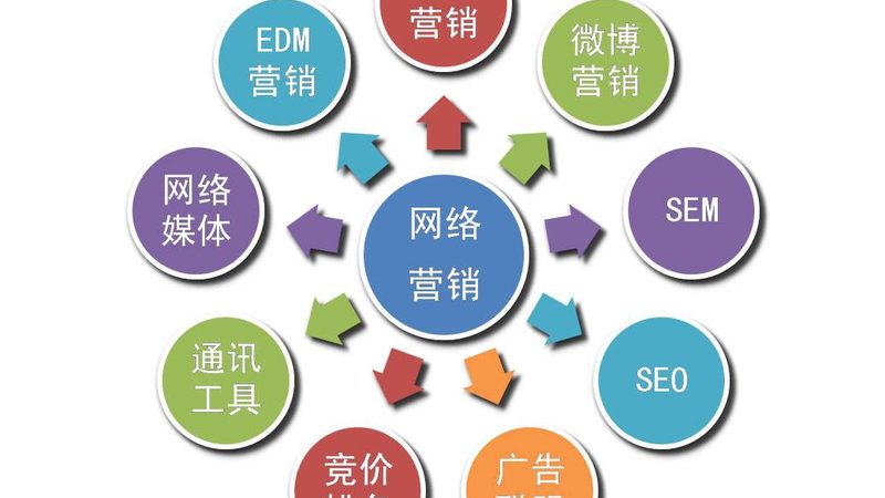 揭秘淘宝关键词排名代做的核心要素